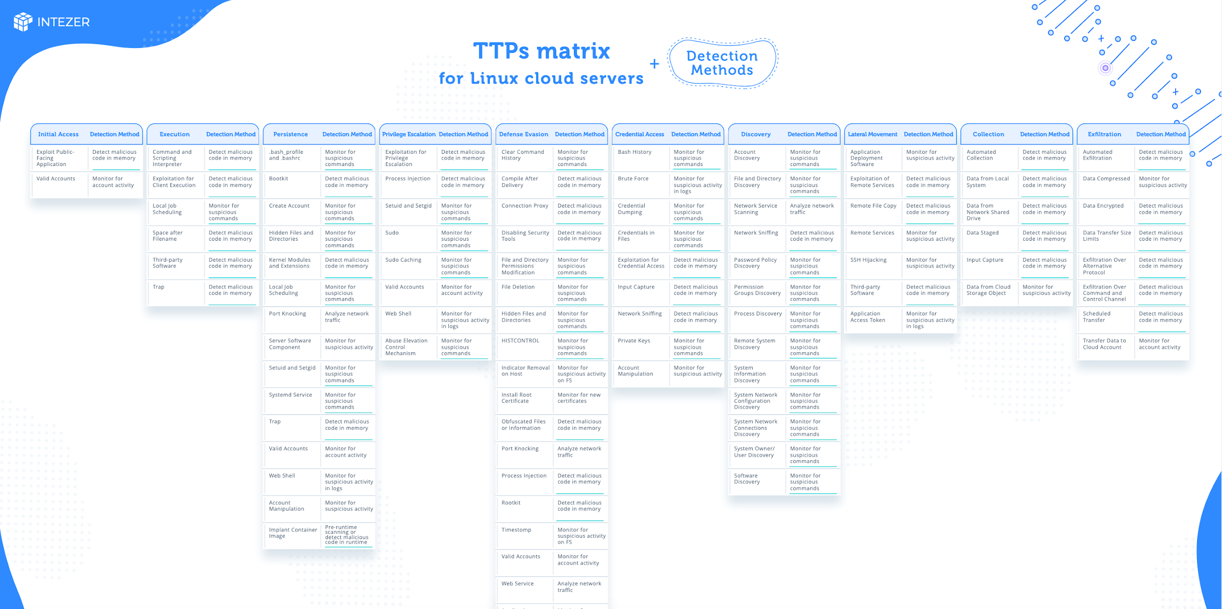 ttps matrix